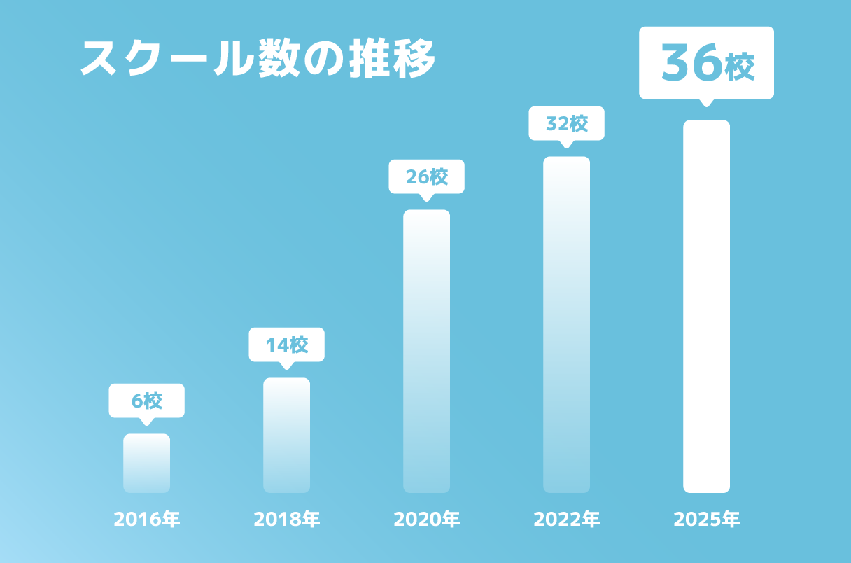 実績グラフ2
