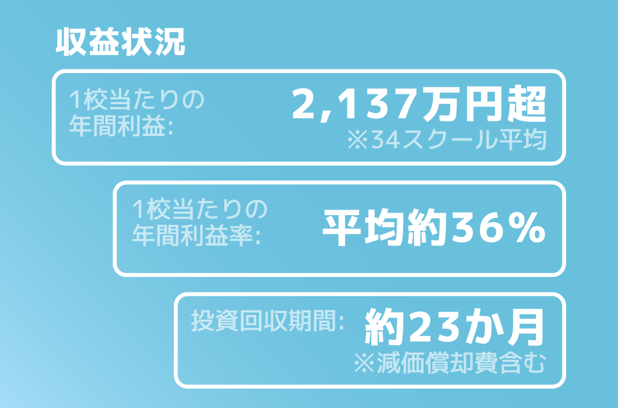 実績グラフ4